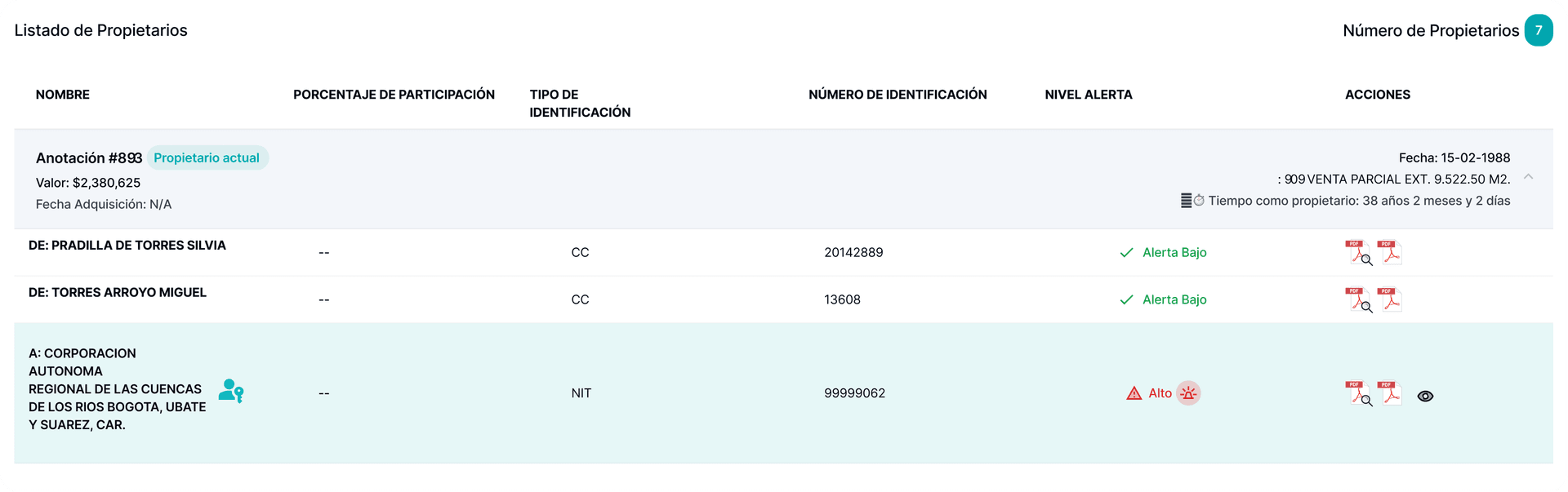 Listado con nivel de alerta individual
