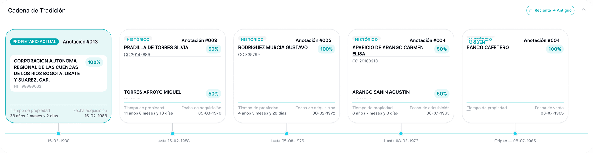 Resumen de todos los titulares